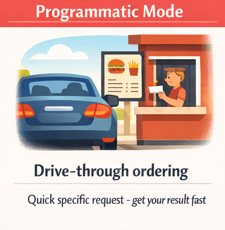 Programmatic Mode - Like using a drive-through for a quick order