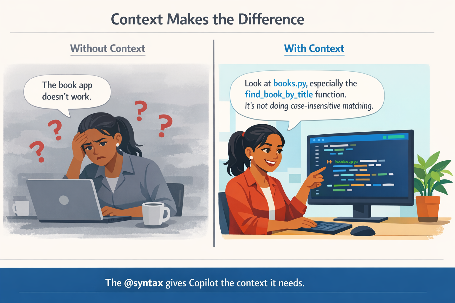 Context Makes the Difference - Without vs With Context
